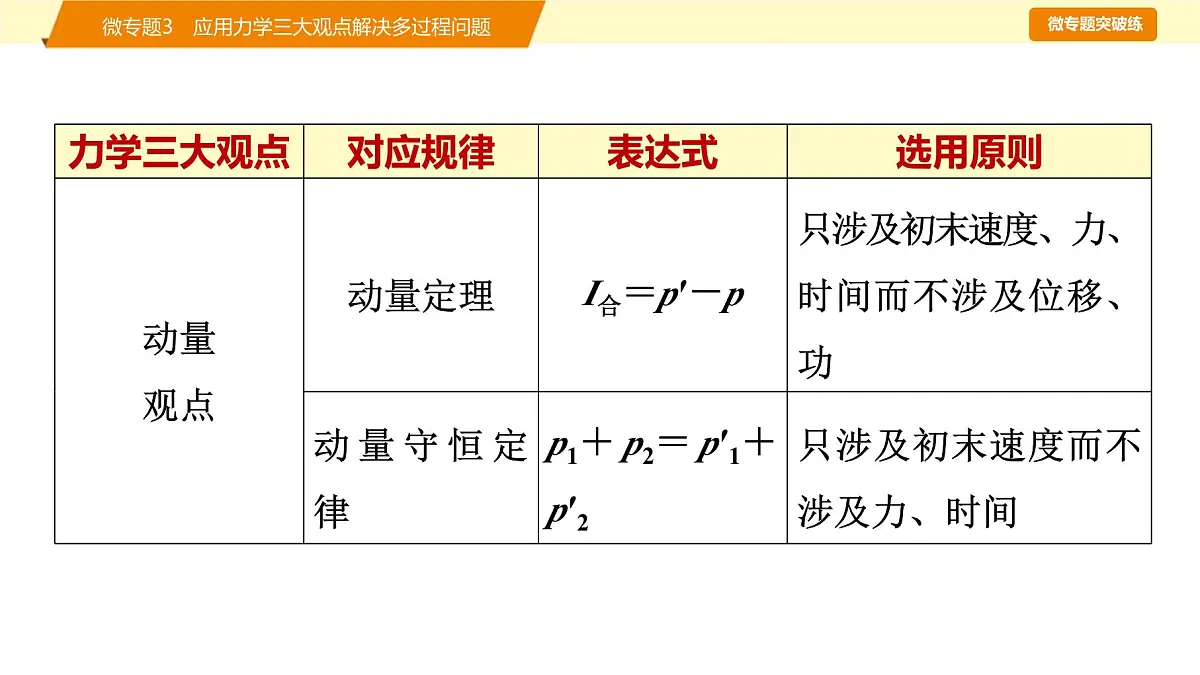 2025年高考物理二轮专题复习课件 08 第一阶段 专题二 微专题3 应用力学三大观点解决多过程问题第5页