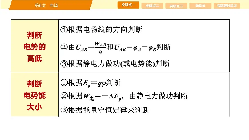 2025年高考物理二轮专题复习课件 09 第一阶段 专题三 第6讲 电场第7页