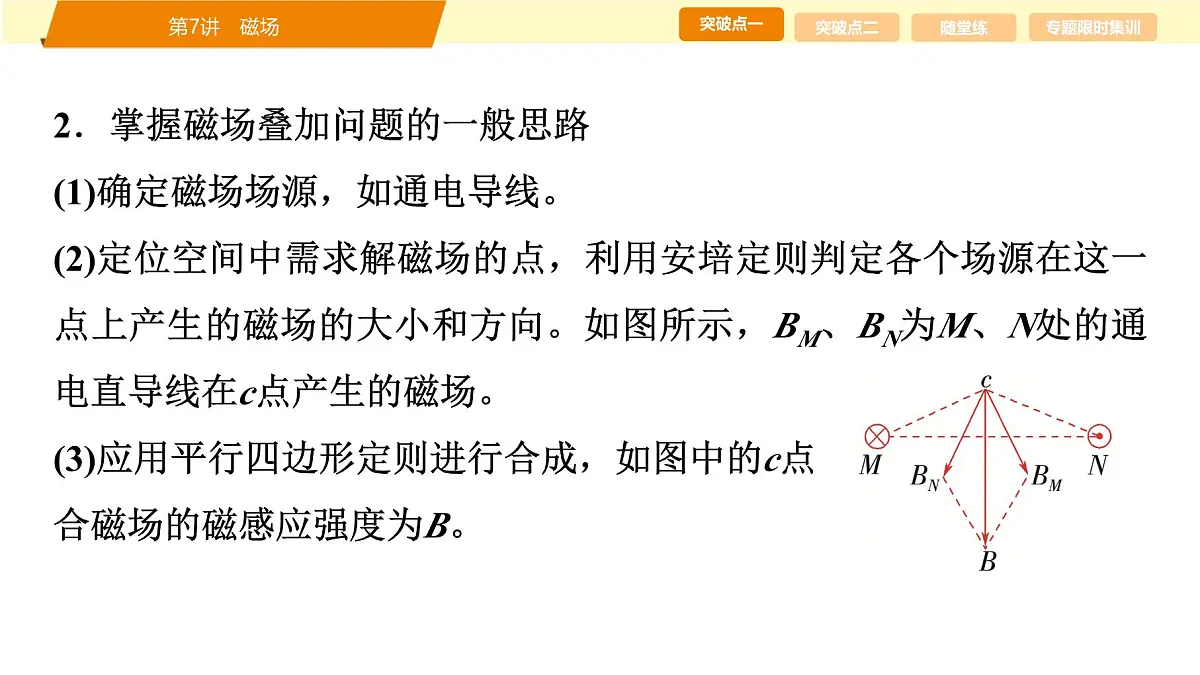 2025年高考物理二轮专题复习课件 10 第一阶段 专题三 第7讲 磁场第5页
