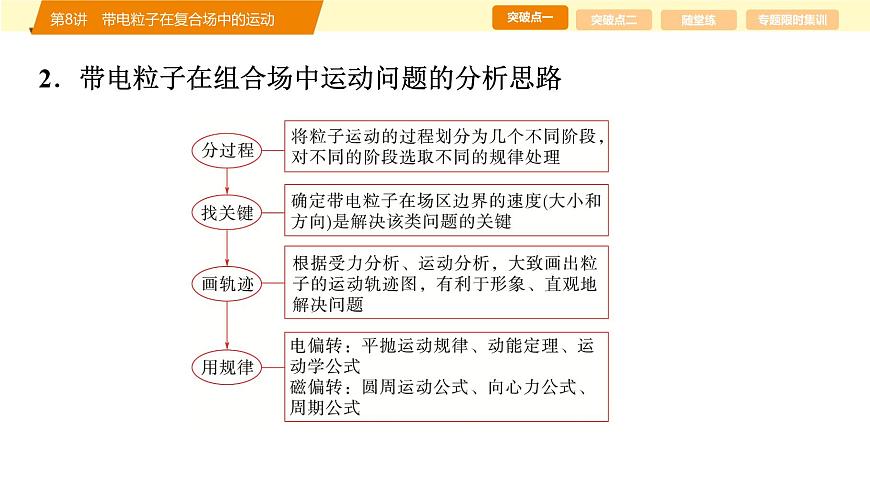 2025年高考物理二轮专题复习课件 11 第一阶段 专题三 第8讲 带电粒子在复合场中的运动第5页