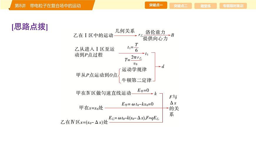 2025年高考物理二轮专题复习课件 11 第一阶段 专题三 第8讲 带电粒子在复合场中的运动第8页