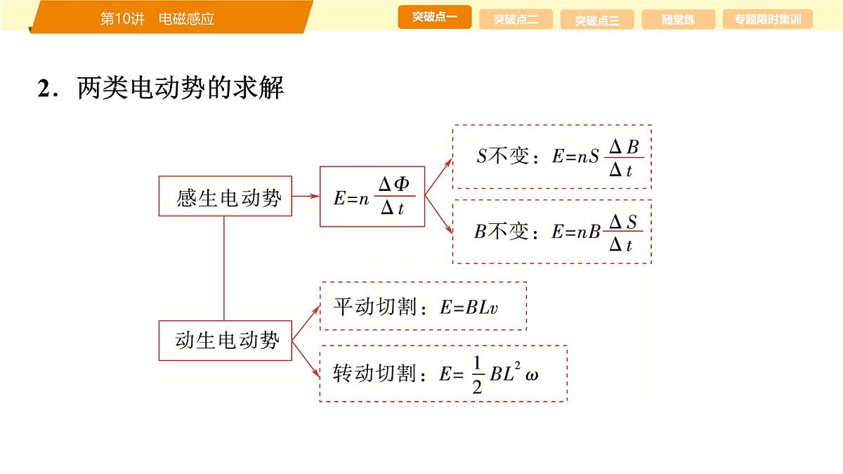 2025年高考物理二轮专题复习课件 15 第一阶段 专题四 第10讲 电磁感应第5页
