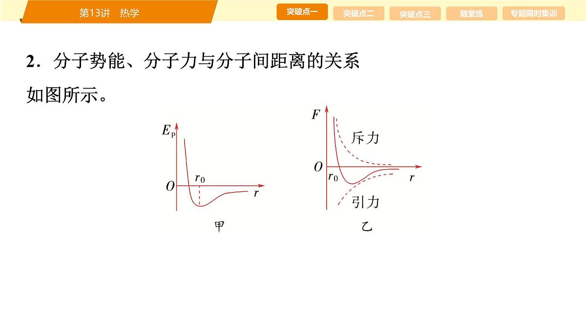2025年高考物理二轮专题复习课件 19 第一阶段 专题五 第13讲 热学第6页