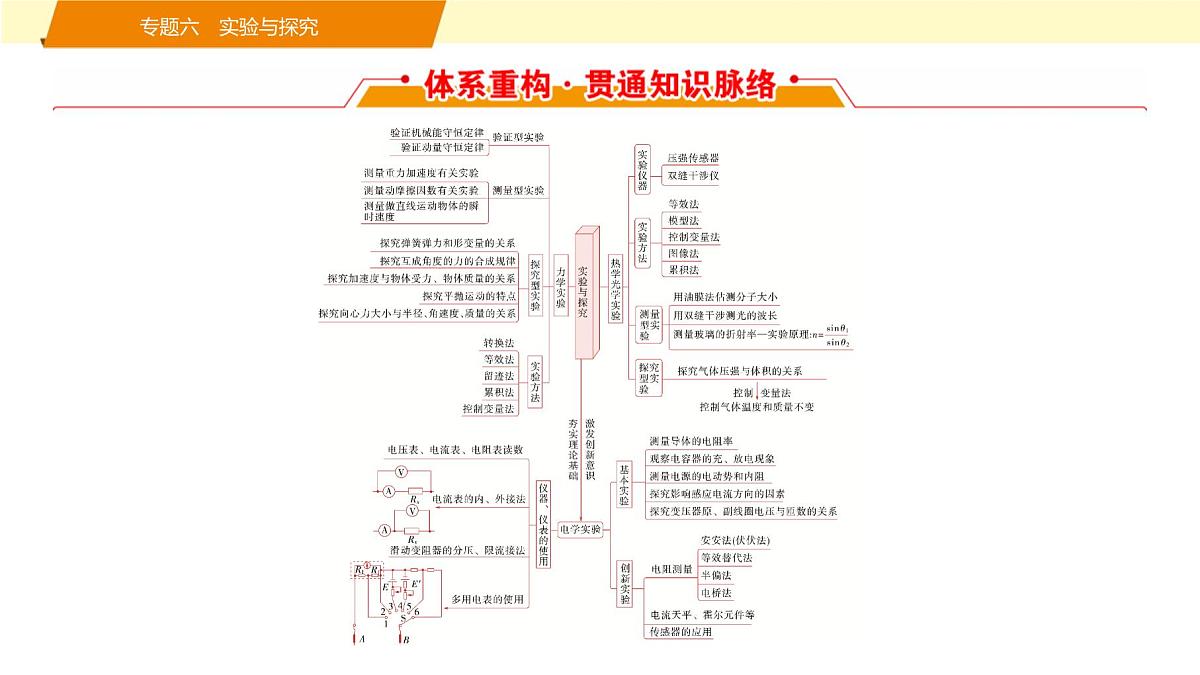 2025年高考物理二轮专题复习课件 21 第一阶段 专题六 第15讲 力学实验第2页