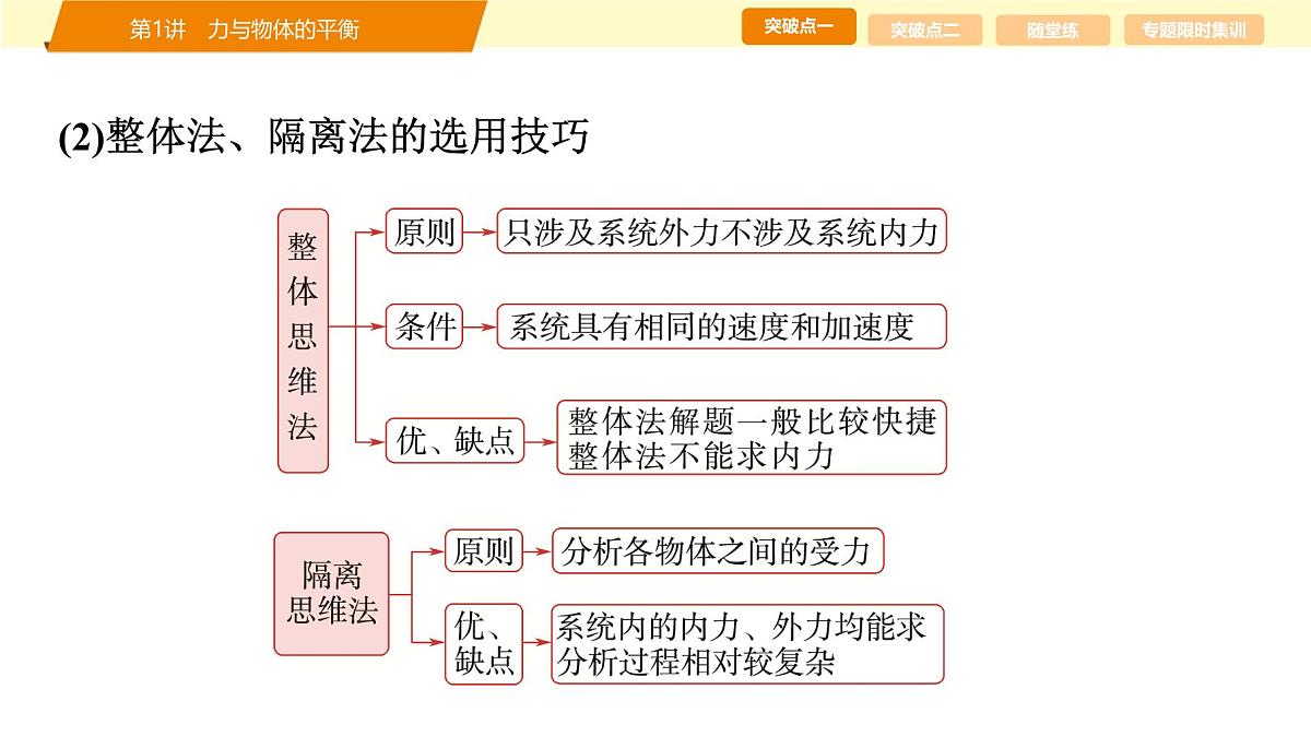 2025年高考物理二轮专题复习课件 01 第一阶段 专题一 第1讲 力与物体的平衡第7页