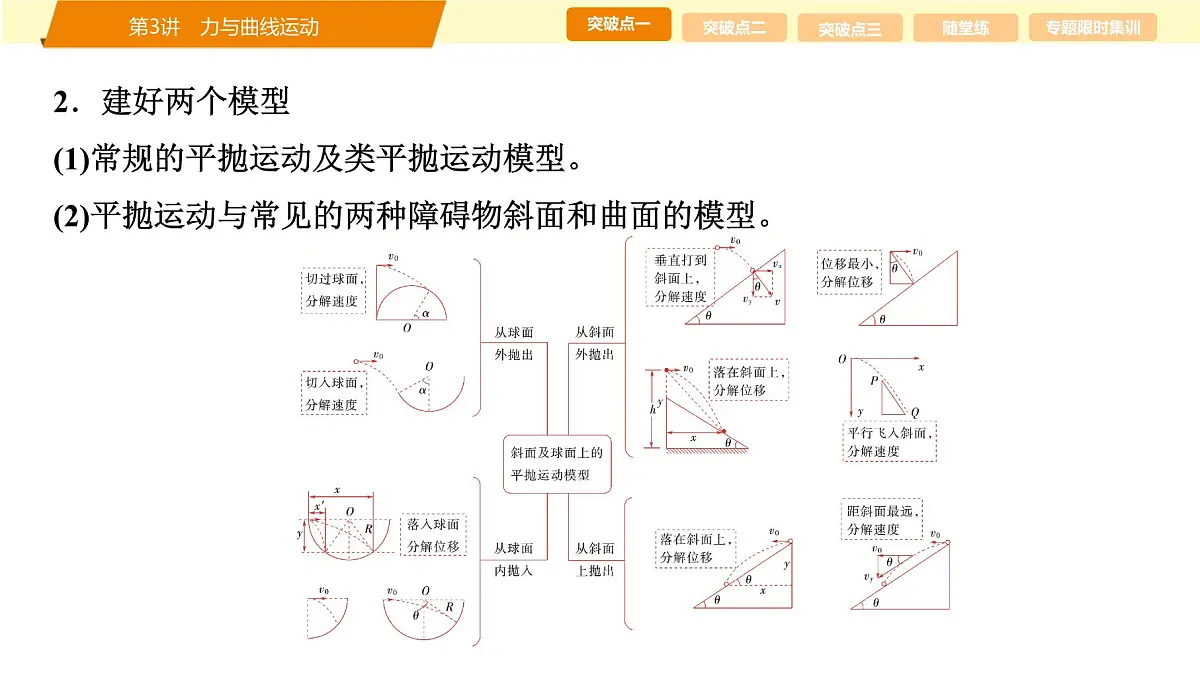 2025年高考物理二轮专题复习课件 03 第一阶段 专题一 第3讲 力与曲线运动第5页