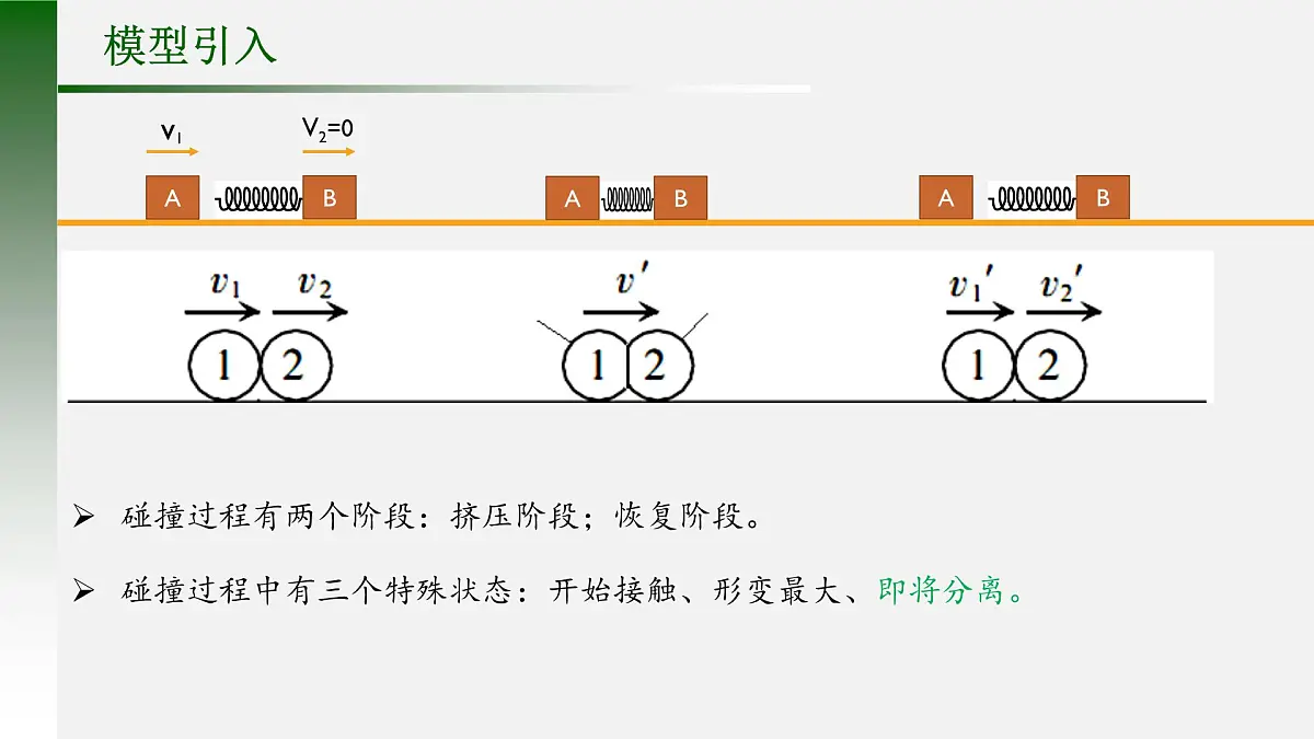 《弹性碰撞与非弹性碰撞》课件 人教版高中物理选择性必修第一册第2页