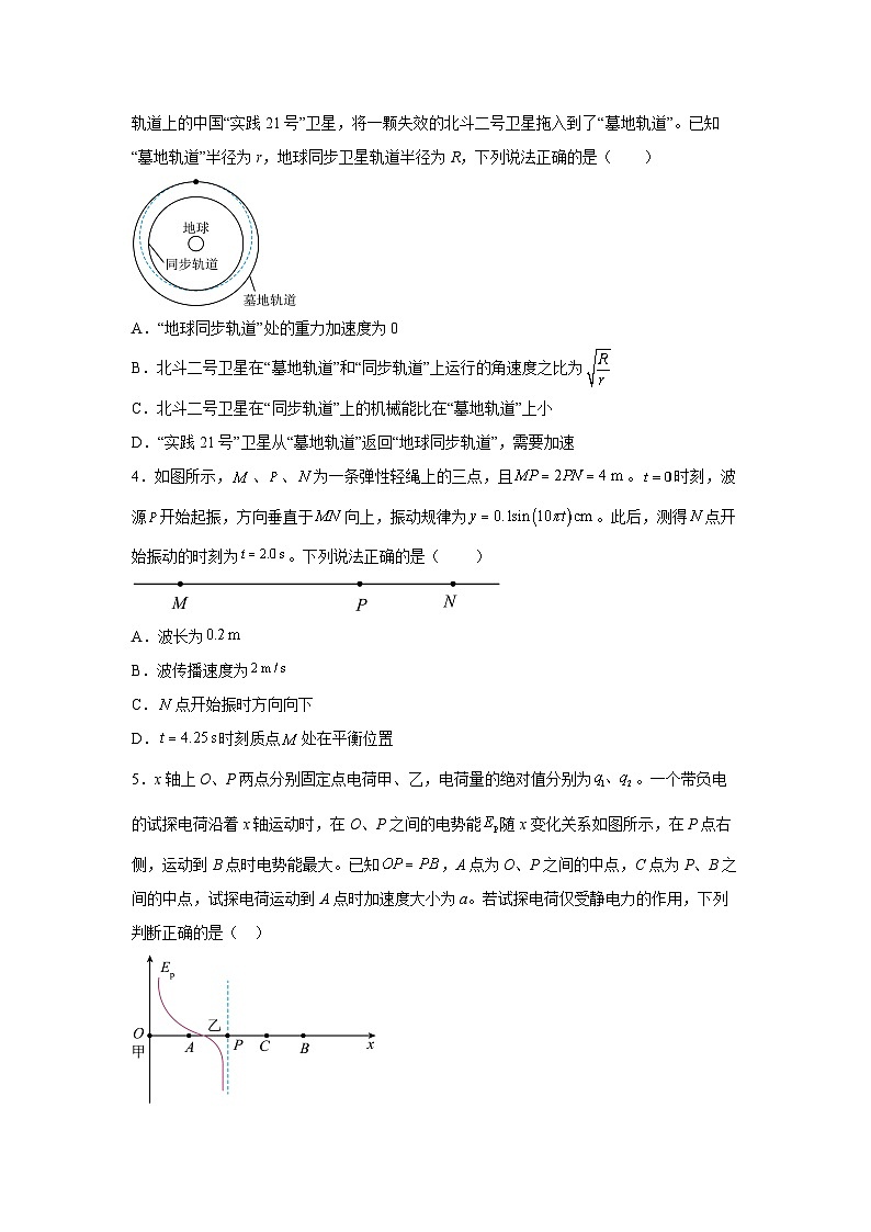 天津市2025届普通高中学业水平等级性考试模拟（一）物理试题第2页