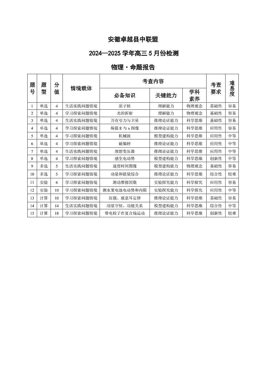 物理-安徽高三5月份检测 命题报告第1页