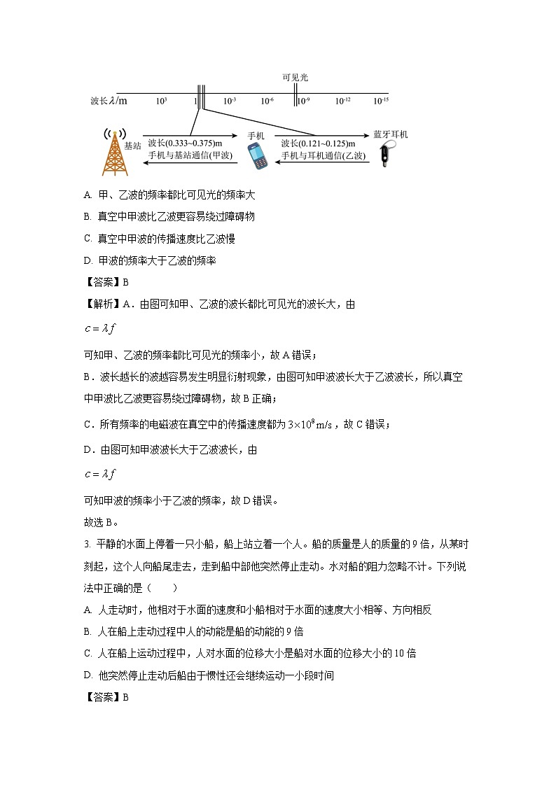 广西钦州市2024-2025学年高二下学期3月检测物理试卷（解析版）第2页