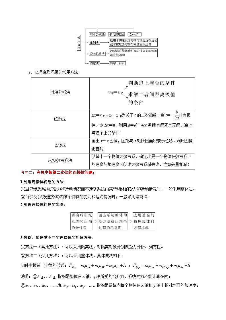 2025年高考物理压轴题（新高考通用）专题02力与物体的直线运动（解析版）第2页