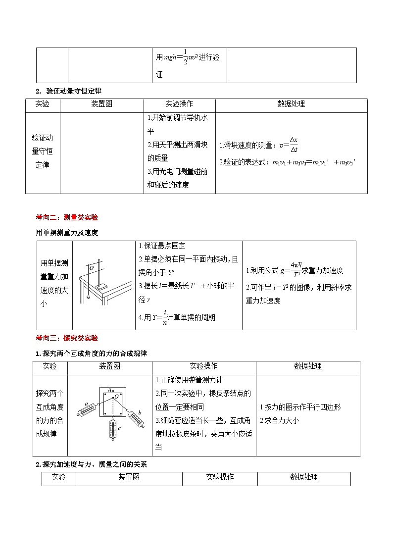 2025年高考物理压轴题（新高考通用）专题14力学试验（解析版）第2页