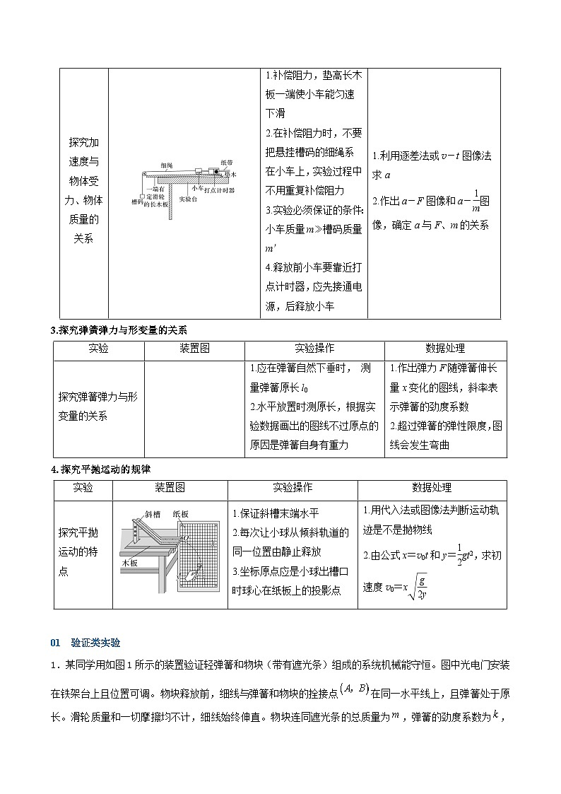 2025年高考物理压轴题（新高考通用）专题14力学试验（原卷版）第3页