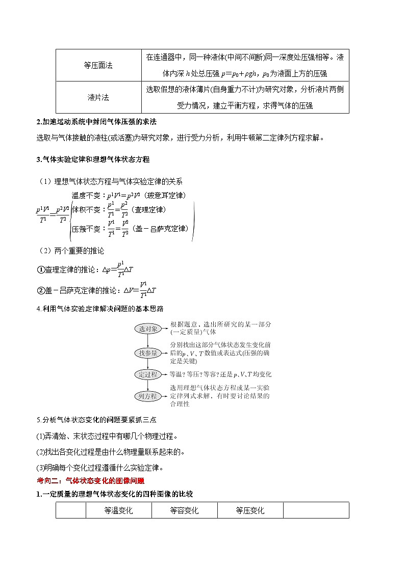 2025年高考物理压轴题（新高考通用）专题13热学（解析版）第2页