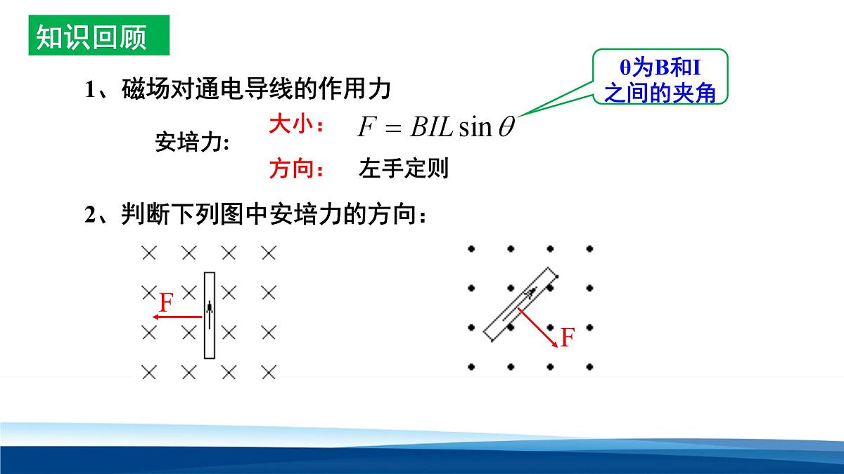 人教版高中物理选择性必修二 1-2磁场对运动电荷的力课件第7页