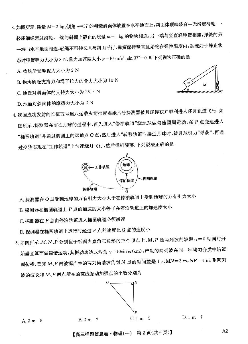 2025届高三押题信息卷（一）物理第2页