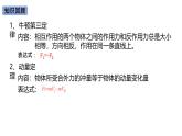 物理人教版（2019）选择性必修第一册1.3动量守恒定律课件