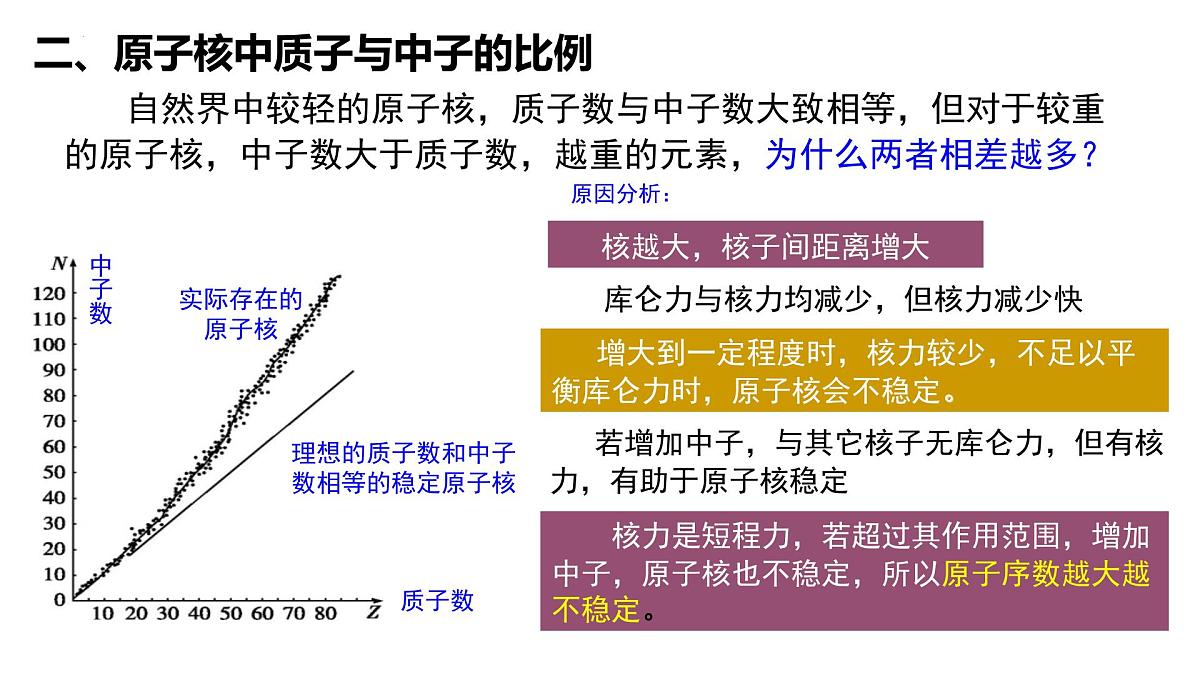 物理人教版（2019）选择性必修第三册5.3核力与结合能课件第5页