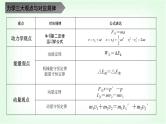人教版高中物理选择性必修第一册力学三大观点的综合运用课件