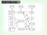 人教版高中物理選擇性必修第一冊(cè)力學(xué)三大觀點(diǎn)的綜合運(yùn)用課件