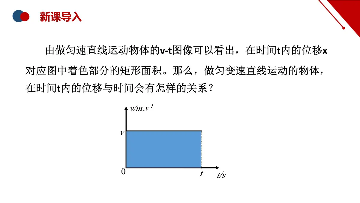2.3.2匀变速直线运动的推论 课件-高一上学期物理人教版（2019）必修第一册第3页