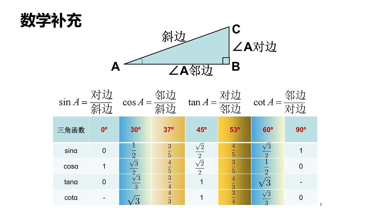 3.4.1力的合成 课件-高一上学期物理人教版（2019）必修第一册第2页