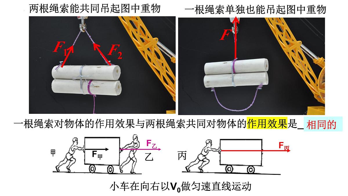 3.4.1力的合成 课件-高一上学期物理人教版（2019）必修第一册第3页