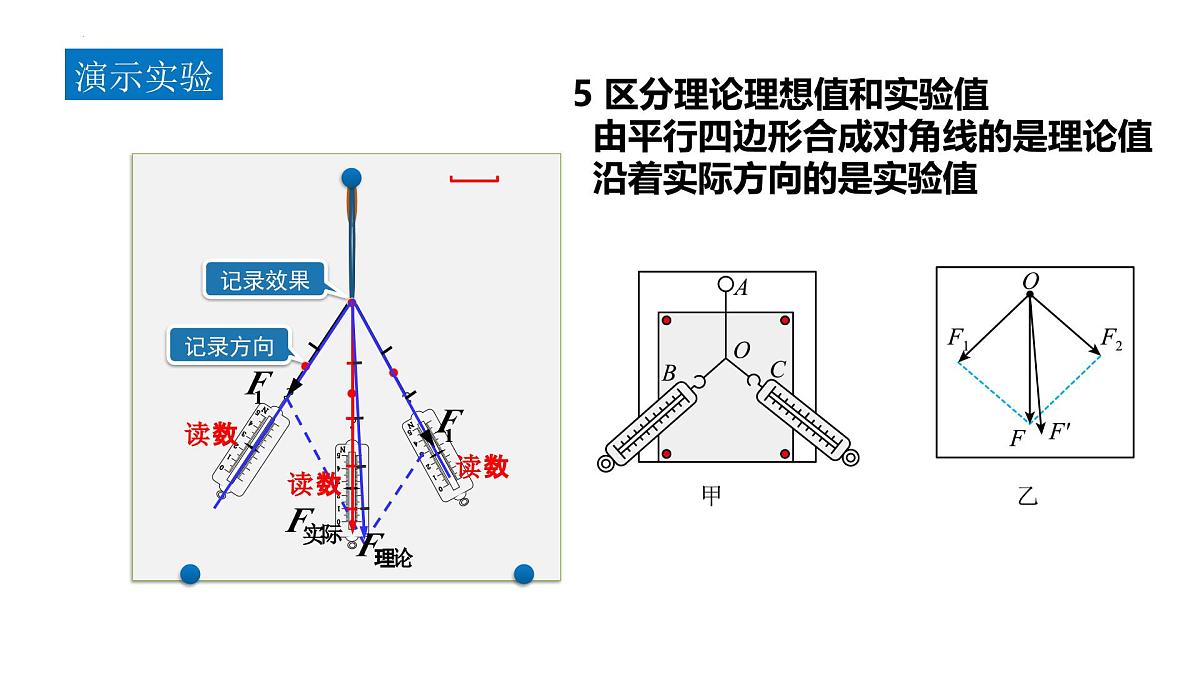 3.4.1力的合成 课件-高一上学期物理人教版（2019）必修第一册第6页