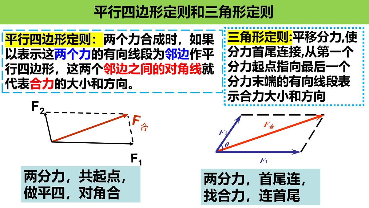 3.4.1力的合成 课件-高一上学期物理人教版（2019）必修第一册第7页