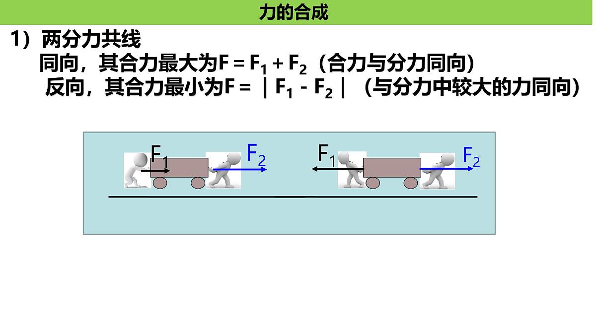3.4.1力的合成 课件-高一上学期物理人教版（2019）必修第一册第8页
