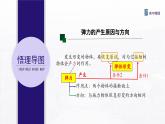 3.1.2實驗1 探究彈簧彈力與形變量的關系 課件-高一上學期物理人教版（2019）必修第一冊
