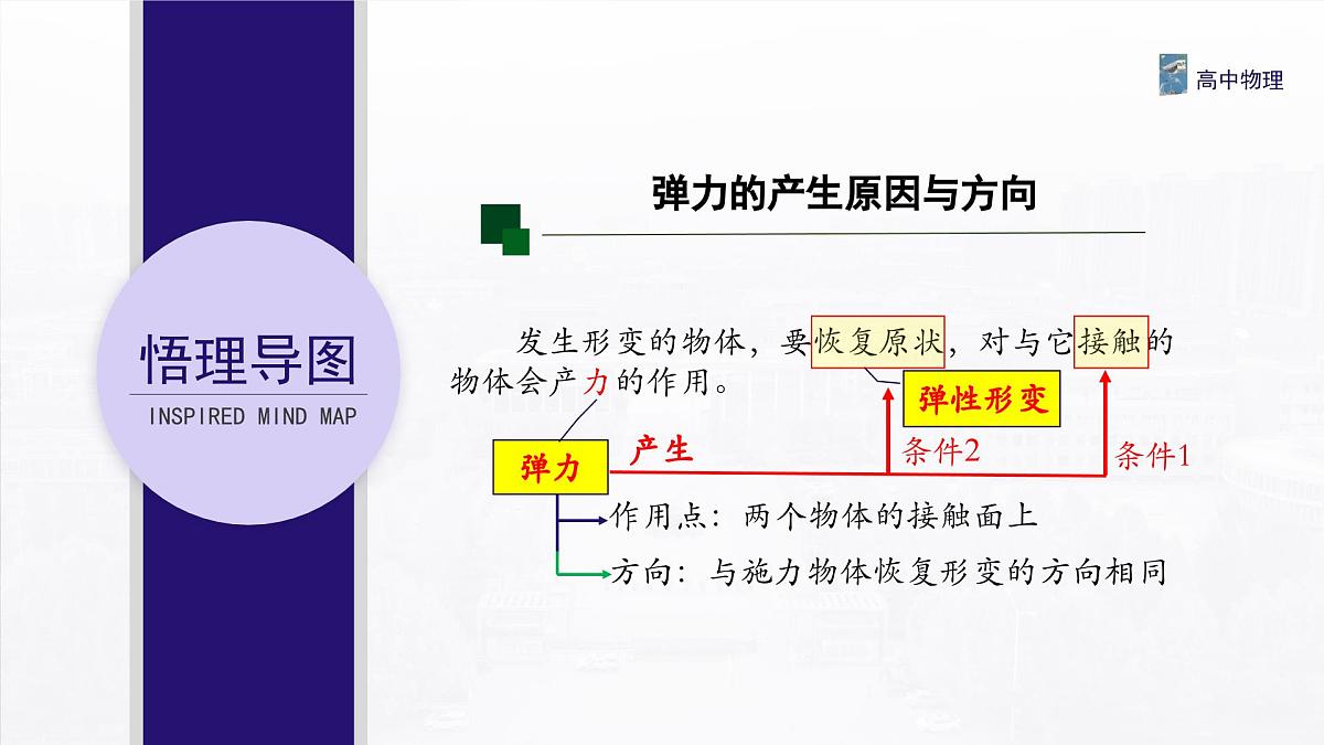 3.1.2实验1 探究弹簧弹力与形变量的关系 课件-高一上学期物理人教版（2019）必修第一册第2页
