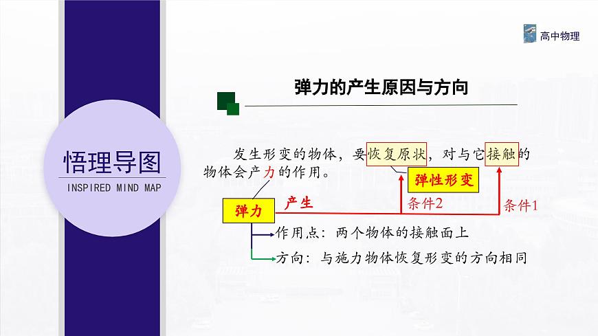 3.1.2实验1 探究弹簧弹力与形变量的关系 课件-高一上学期物理人教版（2019）必修第一册第2页