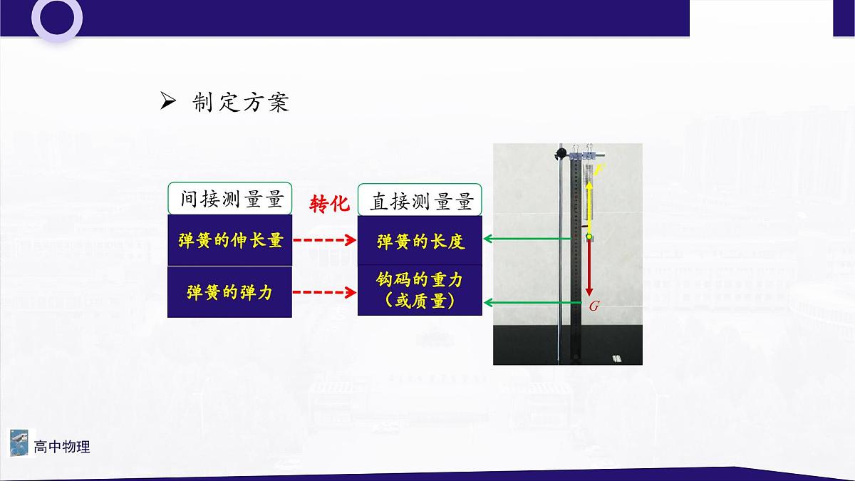 3.1.2实验1 探究弹簧弹力与形变量的关系 课件-高一上学期物理人教版（2019）必修第一册第6页