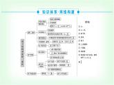 人教版高中物理選擇性必修第三冊第四章原子結(jié)構(gòu)和波粒二象性章末整合提升課件+學(xué)案+檢測含答案