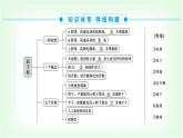 人教版高中物理選擇性必修第三冊第五章原子核章末整合提升課件+學(xué)案+檢測含答案