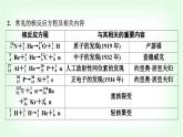 人教版高中物理選擇性必修第三冊第五章原子核章末整合提升課件+學(xué)案+檢測含答案