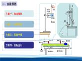 人教版高中物理必修二課件：8-5實驗：驗證機械能守恒