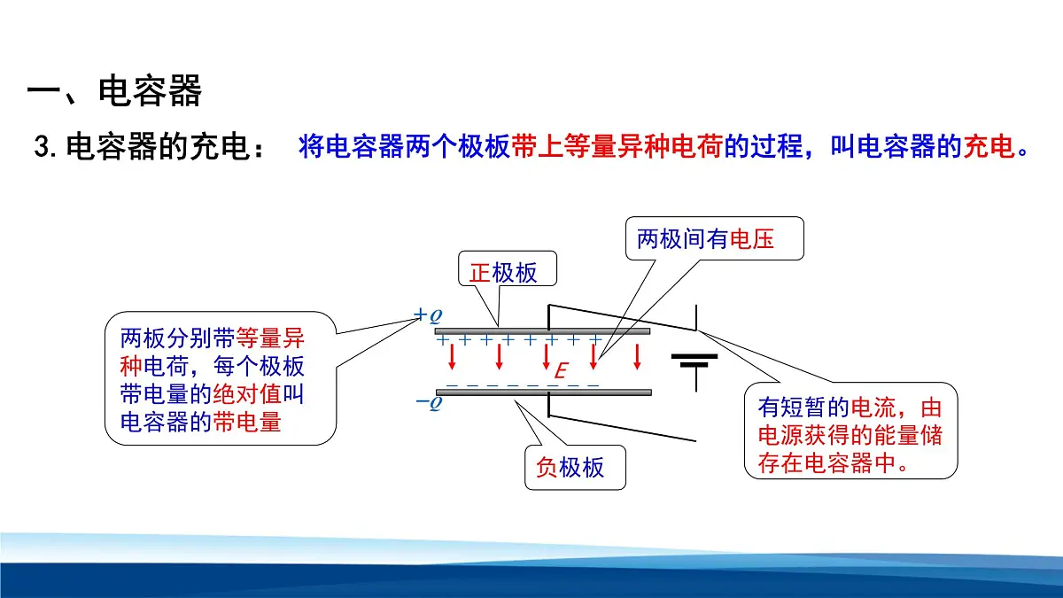 人教版高中物理必修三 10-4电容器 课件第6页