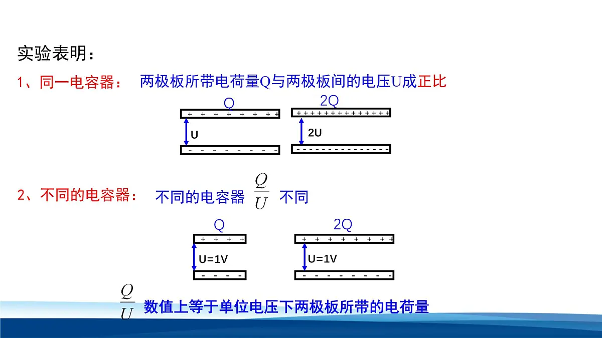 人教版高中物理必修三 10-4电容器 课件第8页