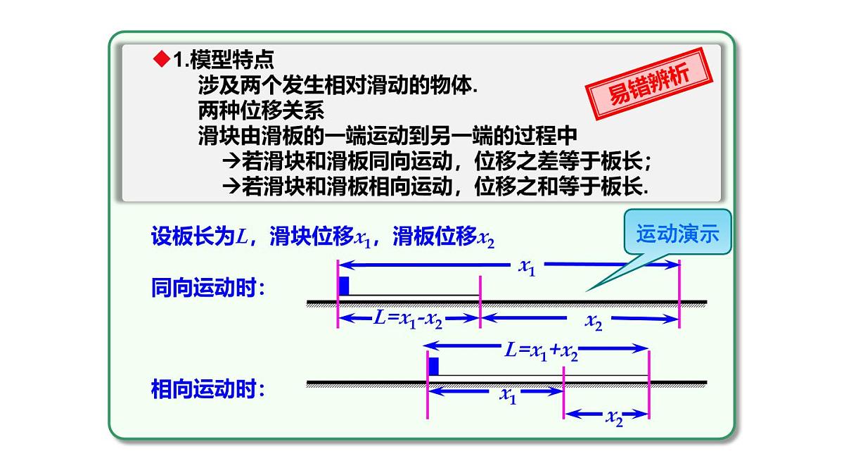 高考物理一轮复习课件：滑块—木板模型第4页