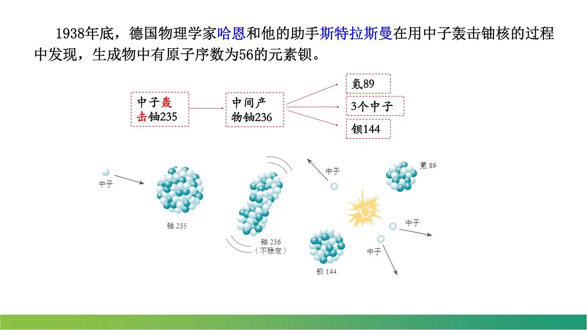 5.4核裂变与核聚变 课件 高中物理人教版(2019)选择性必修第三册第5页
