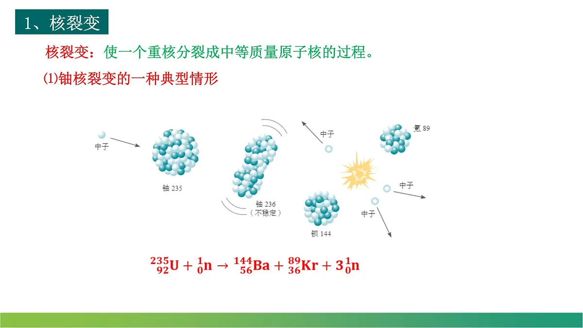 5.4核裂变与核聚变 课件 高中物理人教版(2019)选择性必修第三册第7页