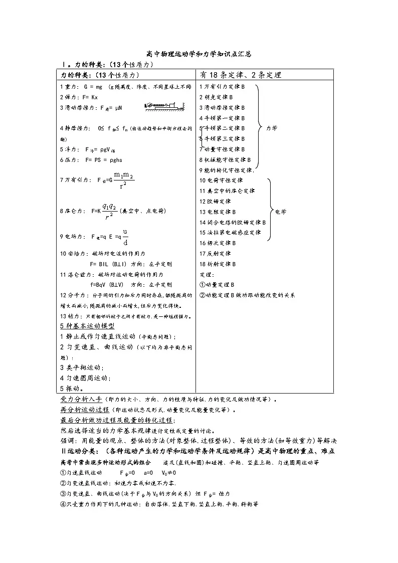 高中物理运动学和力学知识点汇总第1页