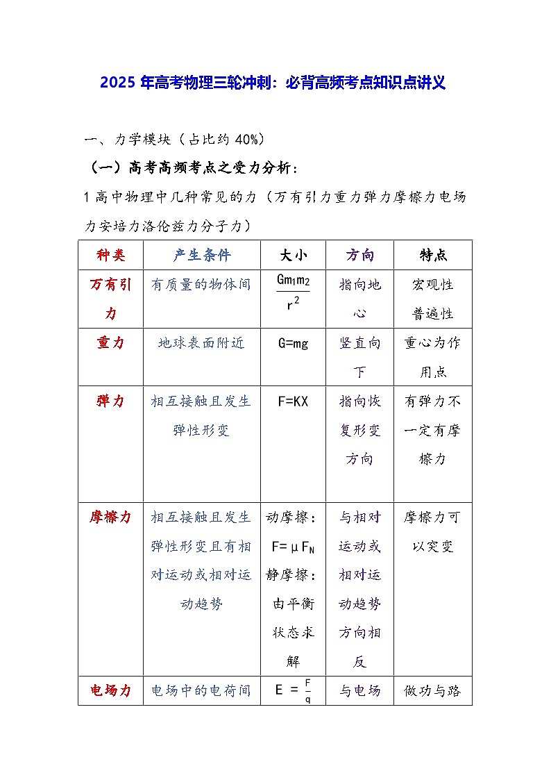 2025年高考物理三轮冲刺：必背高频考点知识点讲义第1页