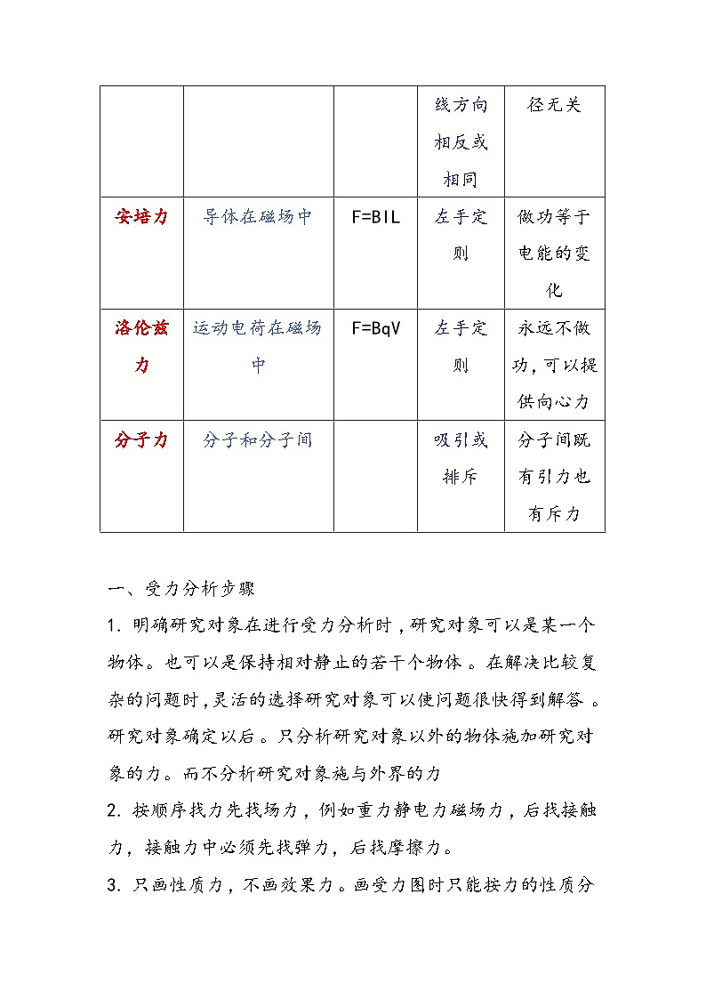 2025年高考物理三轮冲刺：必背高频考点知识点讲义第2页