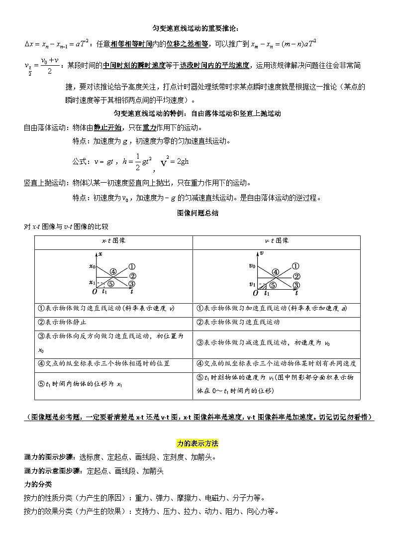 高中学业水平合格性考试：物理必修一、二、三册必背知识点精简版讲义第2页