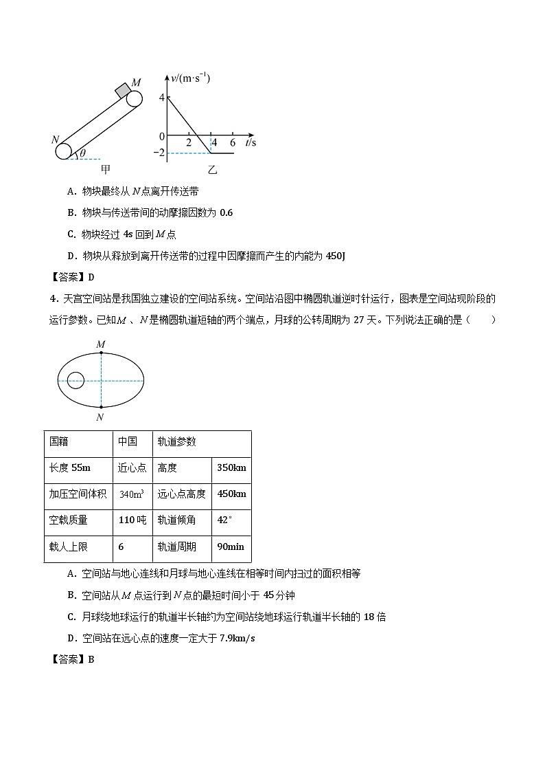 2025届江苏省高三下学期高考模拟试卷（二）试卷 物理（含答案）第2页