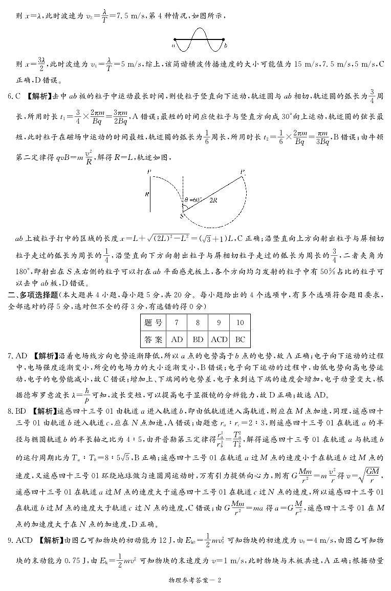 2025届湖南名校联考联合体高三下学期高考考前仿真联考（一）物理答案第2页