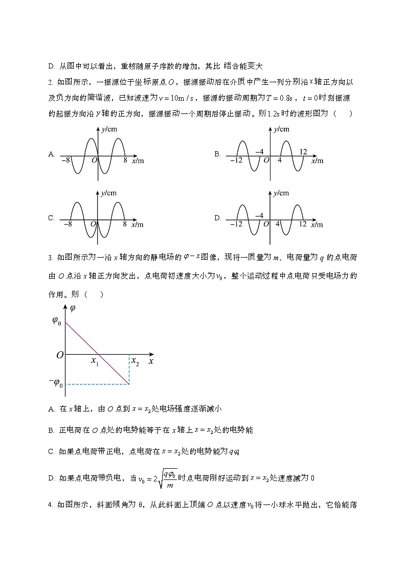 2024届 河北普通高中学业水平选择性考试冲刺高考物理压轴卷(三模)附解析第2页